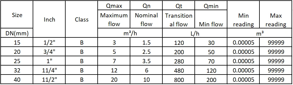 intelligent water meter China